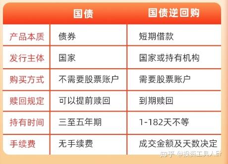国债逆回购1000元门槛_沪深两市国债逆回购新规_国债期货合约的最小交割单位是