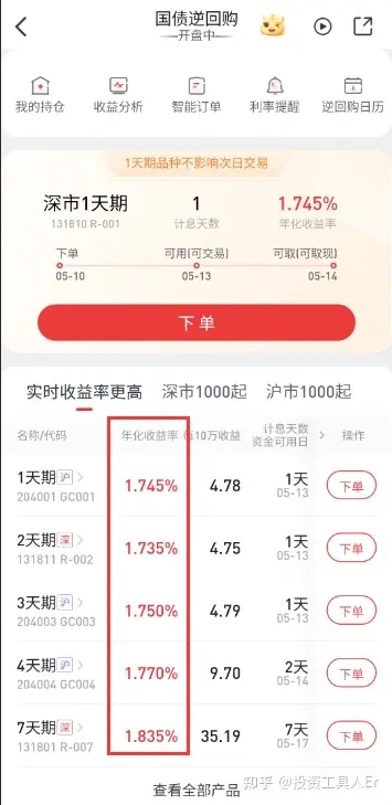 国债逆回购1000元门槛_沪深两市国债逆回购新规_国债期货合约的最小交割单位是