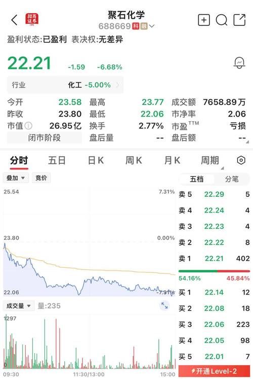 场外配资违法性质法律界定_证监会曝光258家场外配资平台_配资炒股平台