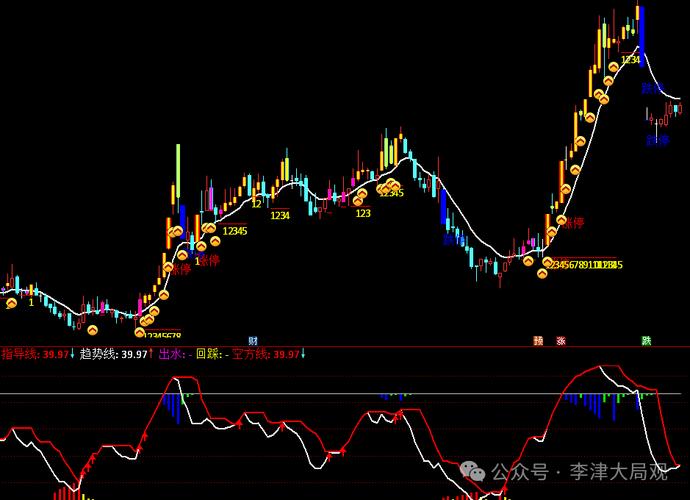 通达信资金流向系统指标源码分享，含机构等资金流向细分