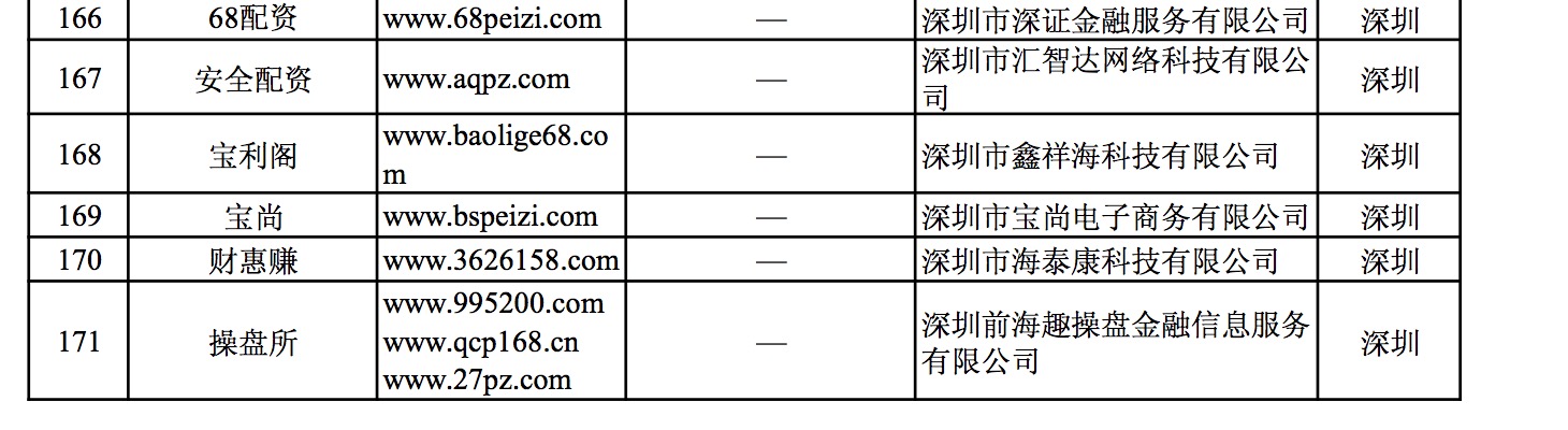 非法场外配资平台 深圳配资平台名单 证监会打击场外配资_配资炒股平台
