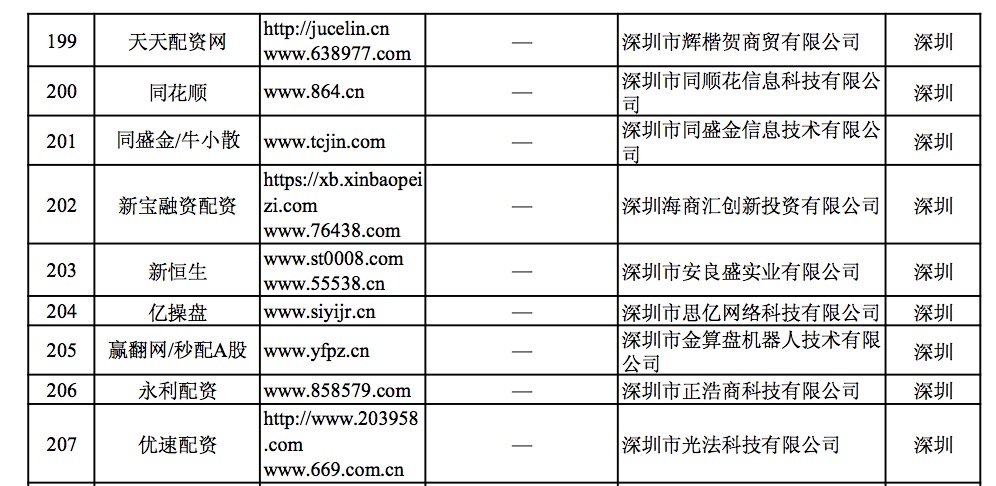 非法场外配资平台 深圳配资平台名单 证监会打击场外配资_配资炒股平台