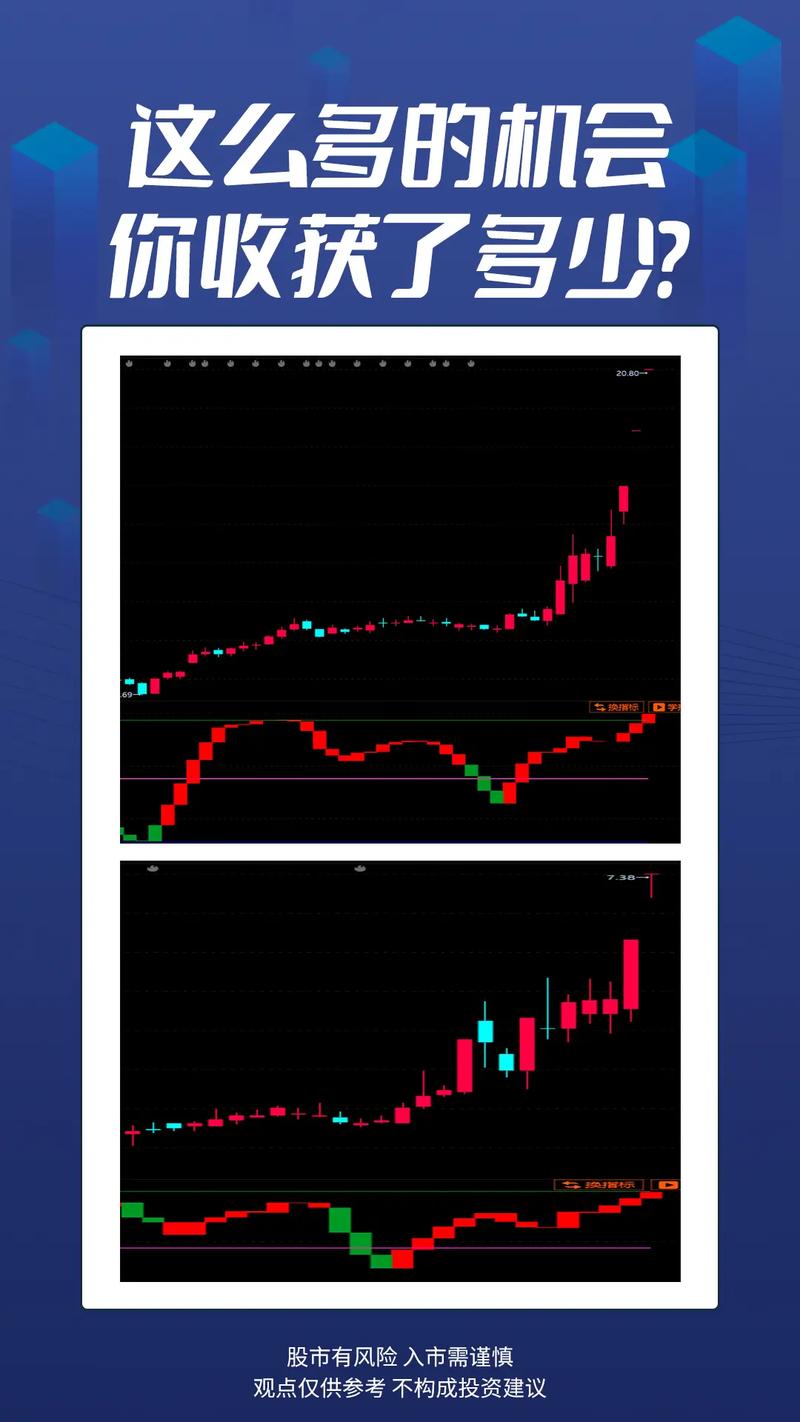 股票分析软件推荐，助你轻松抉择，找到适合自己的炒股软件