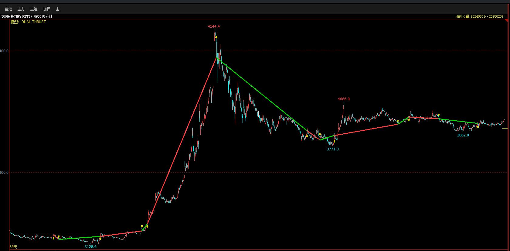 盈策略是个什么公司_互盈策略_盈策略是什么平台