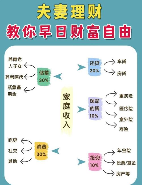 夫妻共同理财方法_家庭理财规划_财多多理财