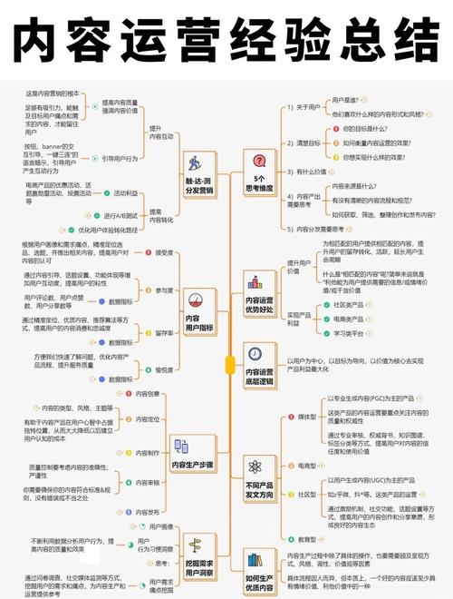 内容导向社区运营_财多多理财_理财社区运营重点