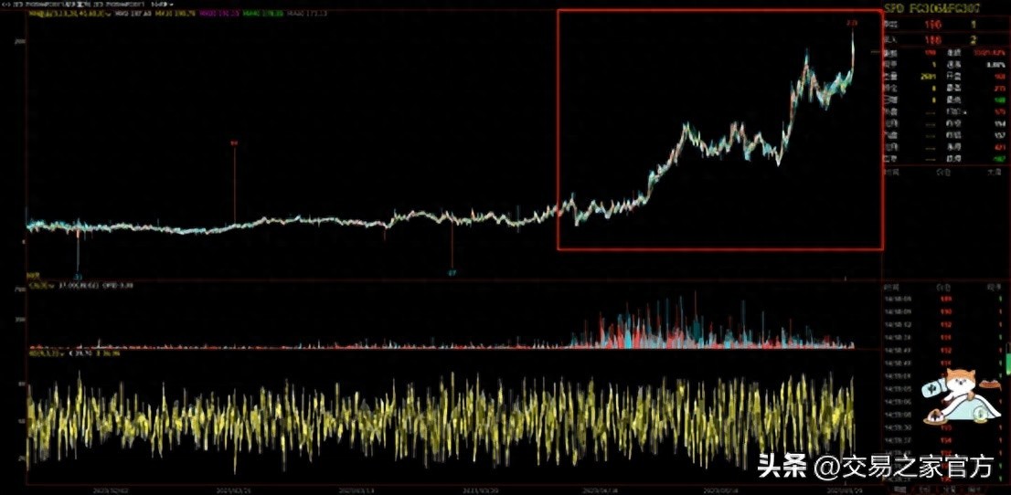 套利趋势交易方法_期货套利交易策略_互盈策略