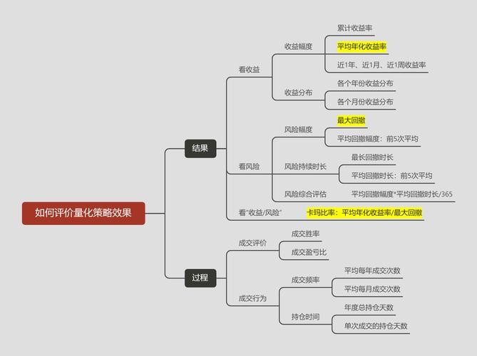期货自动化交易策略_期货自动化交易稳定性分析_技术层面与市场环境考量