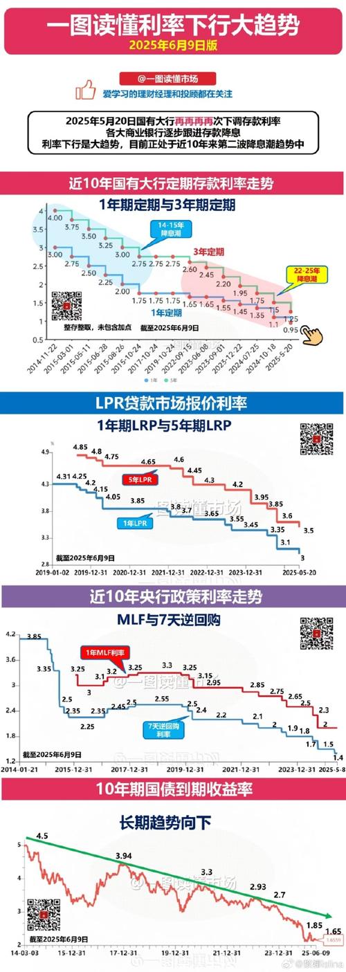 降息潮下存款利率下调，储户理财该咋选？城商行利率有变化