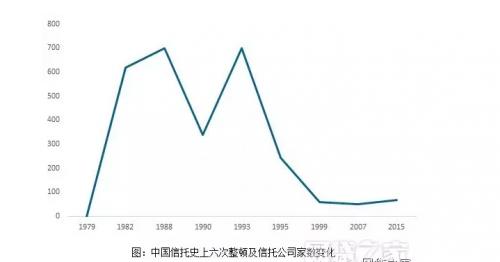 财多多理财_P2P网贷监管整治_P2P网贷行业发展趋势