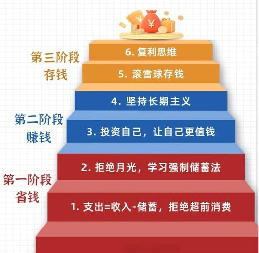 无风险理财投资项目_理财产品无风险_无风险投资理财方案