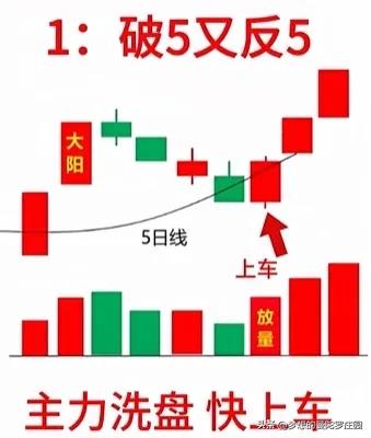 2026中国股市暴跌原因_破5冲5洗盘信号_炒股反转信号