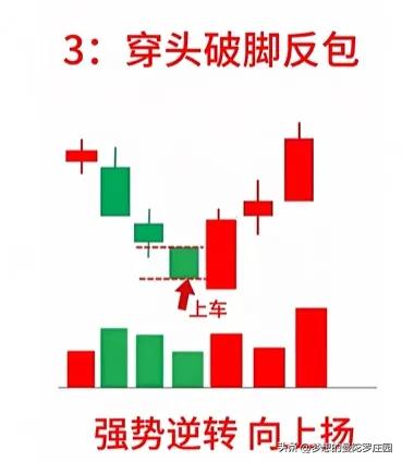 炒股反转信号_破5冲5洗盘信号_2026中国股市暴跌原因