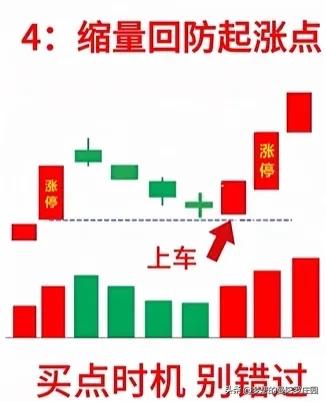 炒股反转信号_破5冲5洗盘信号_2026中国股市暴跌原因