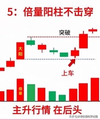 破5冲5洗盘信号_2026中国股市暴跌原因_炒股反转信号