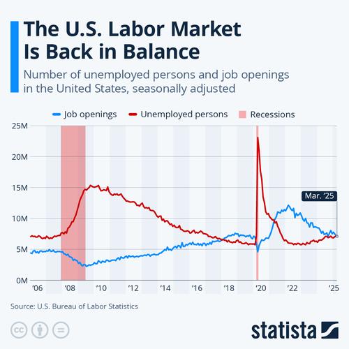 3月美国非农数据公布，劳动力市场降温但仍具韧性