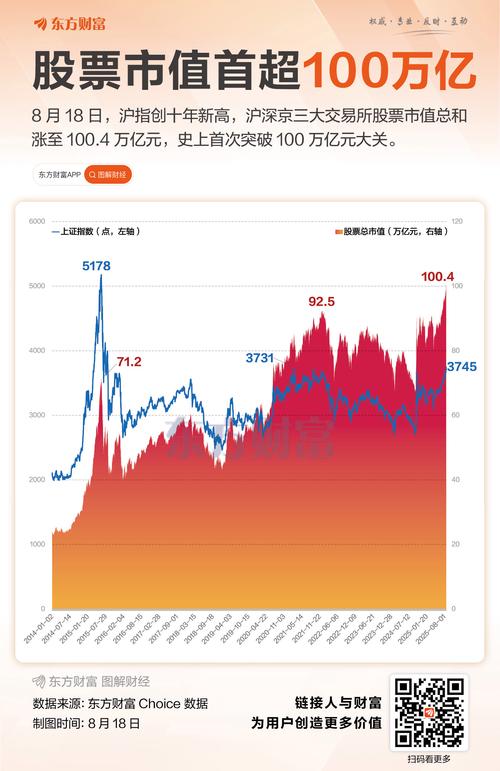 2026 年沪深京股市创新高，指数涨为何账户不怎么赚钱？