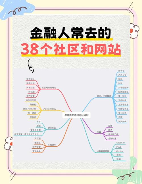 国美金融 美易理财_股票投资平台推荐_金融理财软件下载