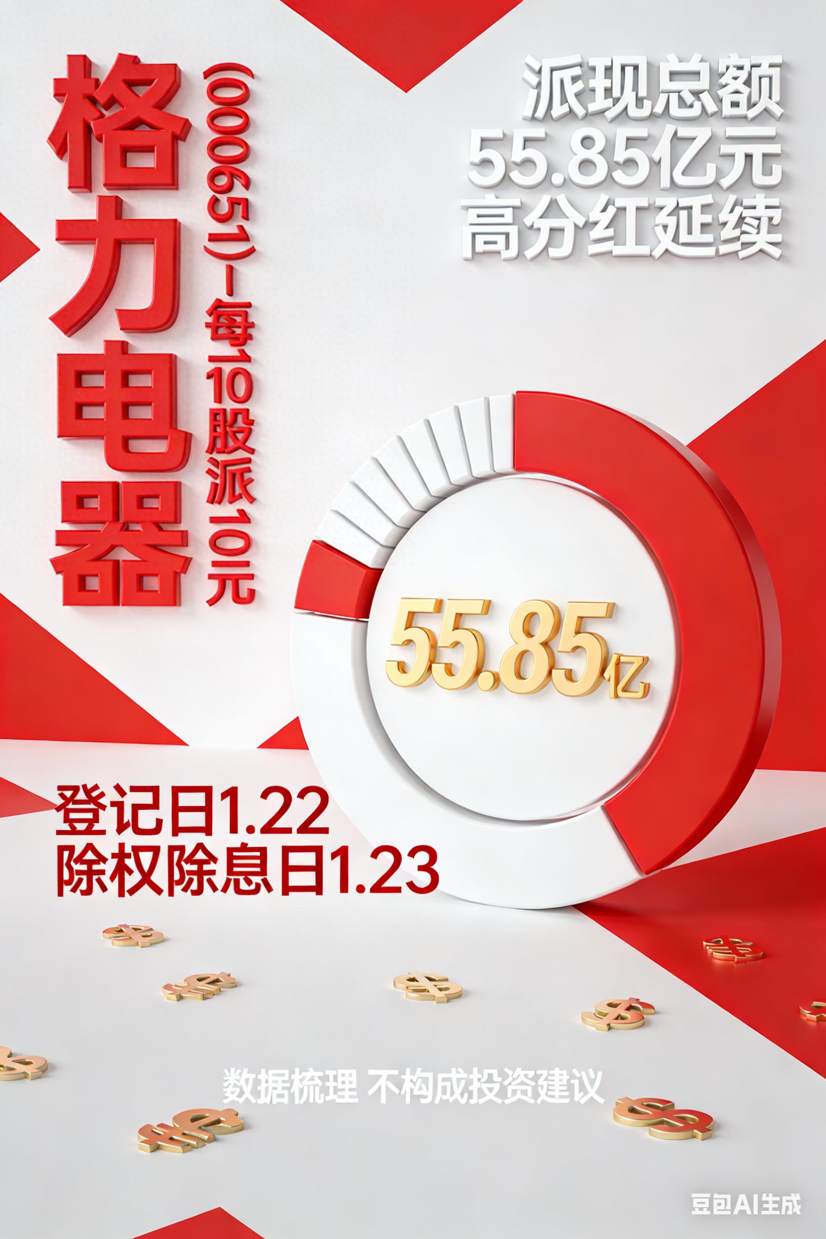 格力电器全产业链布局_格力电器资本经营盈利能力分析_格力电器研发投入