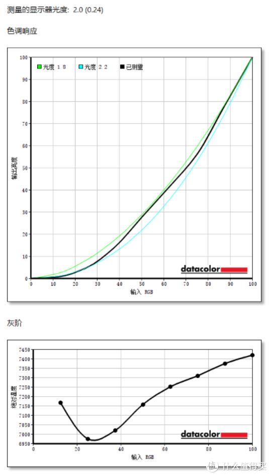 ThinkPad X1 Carbon 2019评测_thinkpad指示灯含义_ThinkPad X1 Carbon 2019性能测试