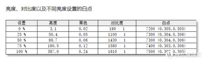 ThinkPad X1 Carbon 2019性能测试_thinkpad指示灯含义_ThinkPad X1 Carbon 2019评测