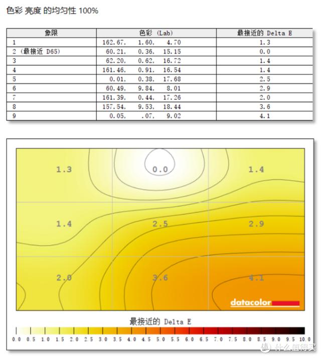 ThinkPad X1 Carbon 2019评测_thinkpad指示灯含义_ThinkPad X1 Carbon 2019性能测试