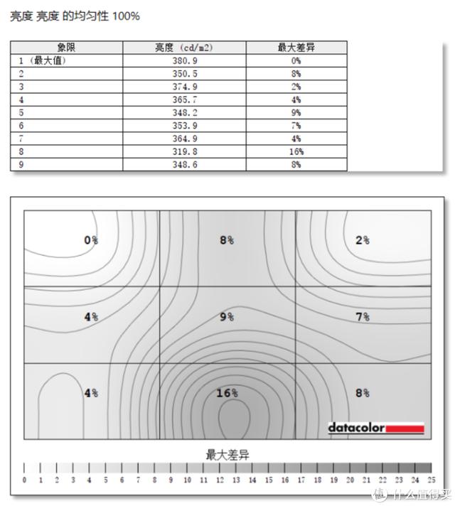 ThinkPad X1 Carbon 2019性能测试_thinkpad指示灯含义_ThinkPad X1 Carbon 2019评测