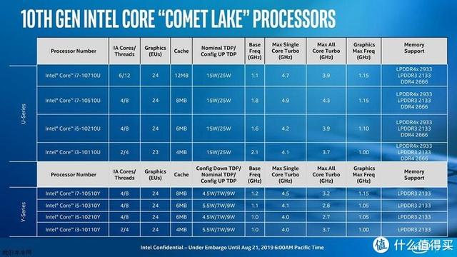 thinkpad指示灯含义_ThinkPad X1 Carbon 2019性能测试_ThinkPad X1 Carbon 2019评测