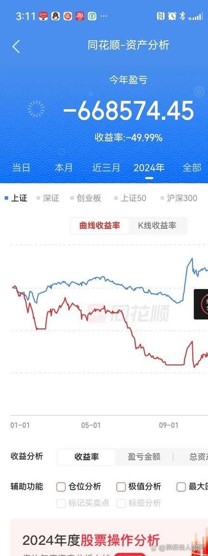 股票配资是什么_沪指跌超13%个股跌停_股市暴跌整数关口跌破