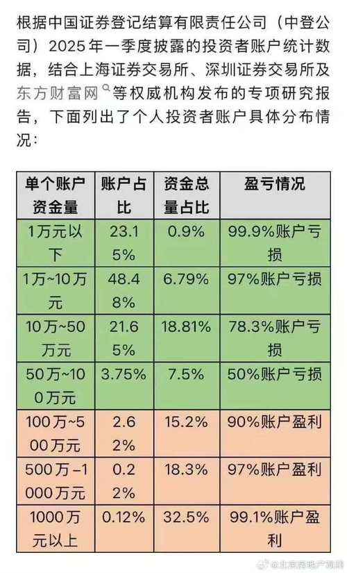 股票配资是什么_A股成交量破万亿 配资中介拉客户 券商营业部咨询增多