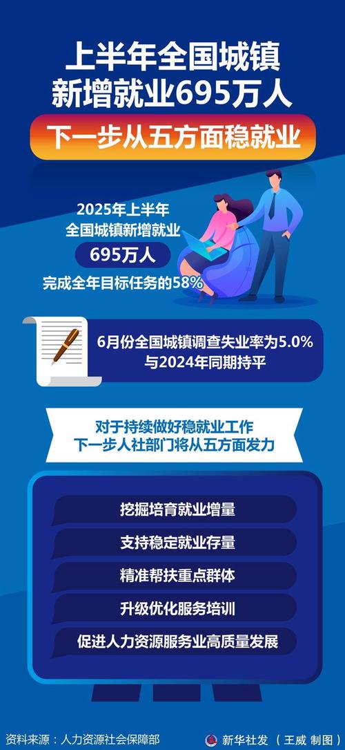 中国经济危机来临 什么会涨_疫情后失业率上升_劳动密集型行业就业难度