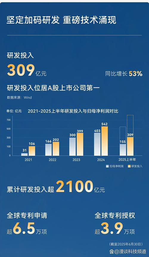 投入3.9万亿元打造硬核能力