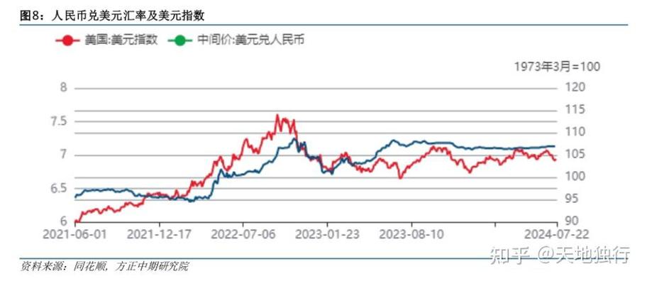 陶冬2026年下半年人民币是否升值_人民币国际化进程 2026_人民币汇率走势 2026