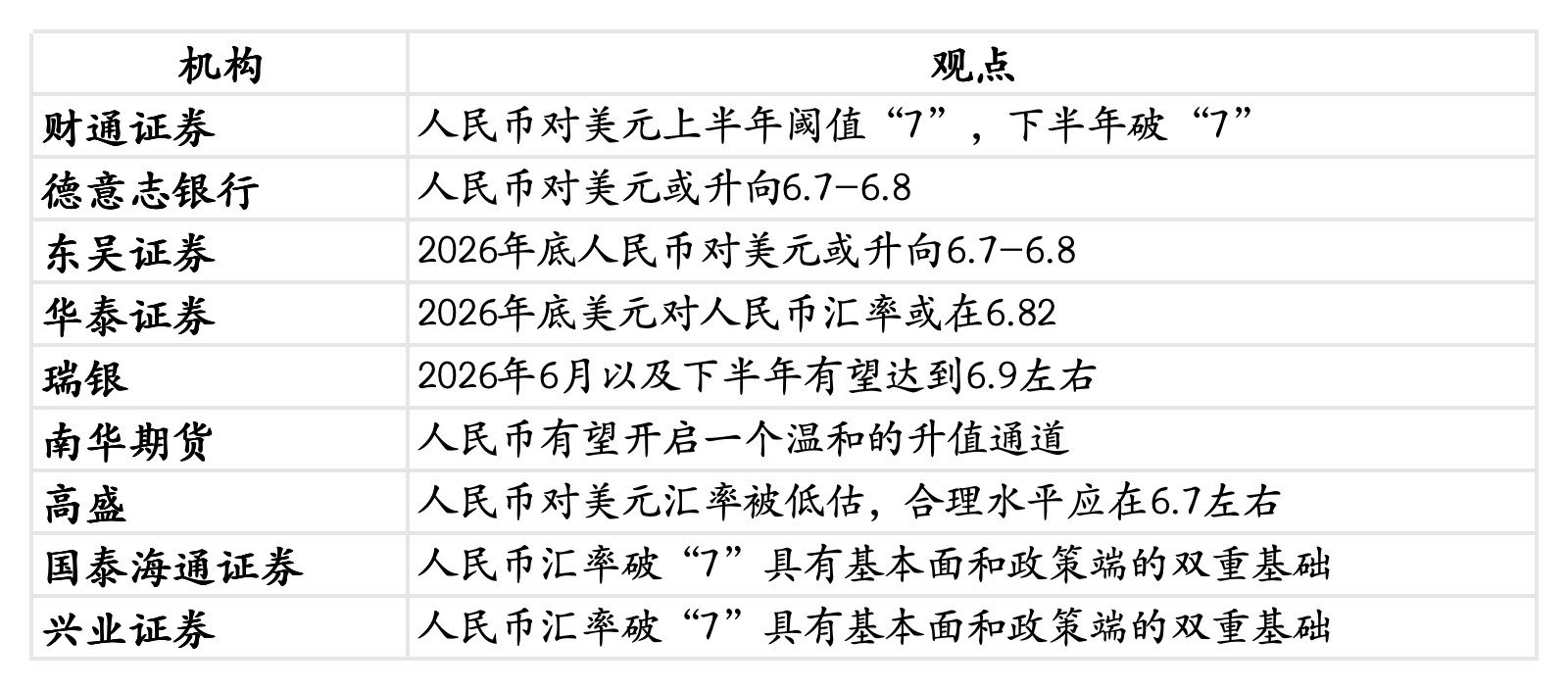 人民币升值驱动因素分析_陶冬2026年下半年人民币是否升值_2026年人民币汇率走势预测