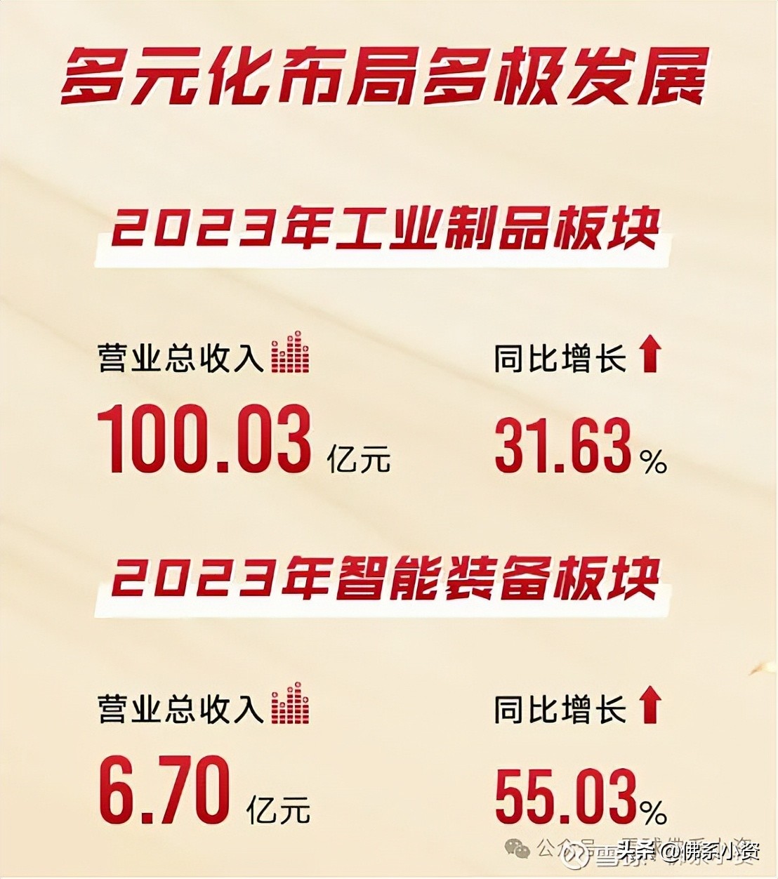 格力电器多元化业务发展分析_格力电器资本经营盈利能力分析_格力电器2023年业绩报告