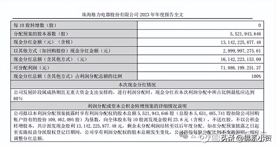 格力电器多元化业务发展分析_格力电器资本经营盈利能力分析_格力电器2023年业绩报告