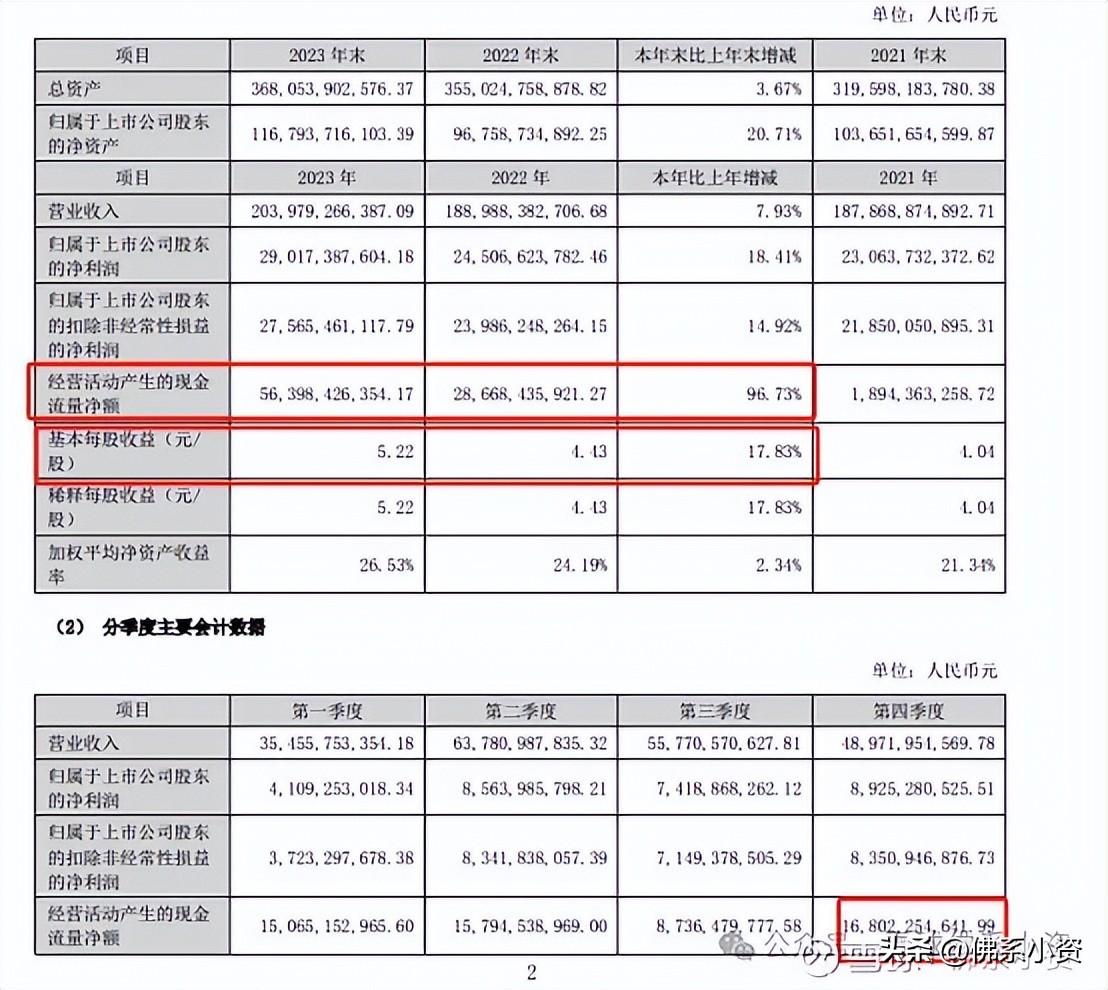 格力电器多元化业务发展分析_格力电器2023年业绩报告_格力电器资本经营盈利能力分析