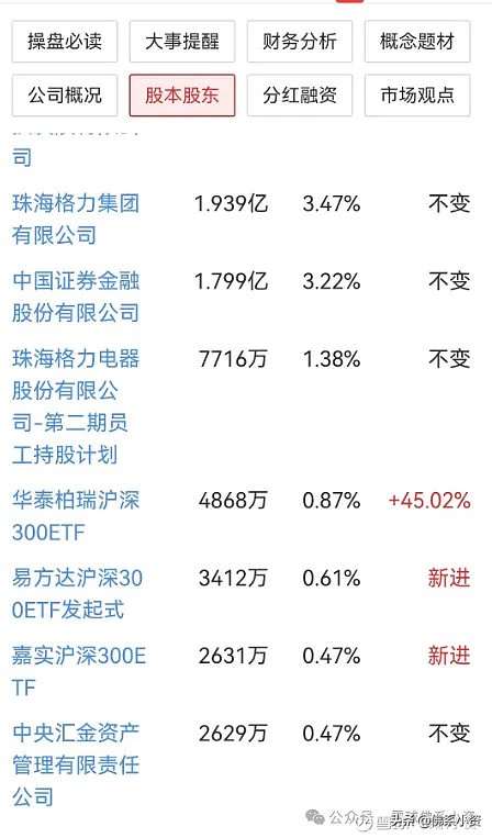 格力电器资本经营盈利能力分析_格力电器2023年业绩报告_格力电器多元化业务发展分析