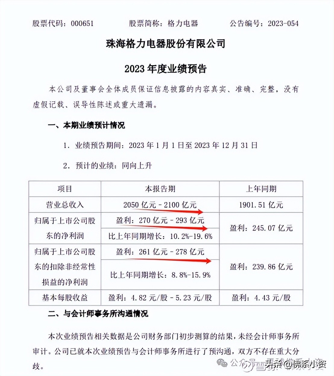格力电器2023年业绩报告_格力电器多元化业务发展分析_格力电器资本经营盈利能力分析
