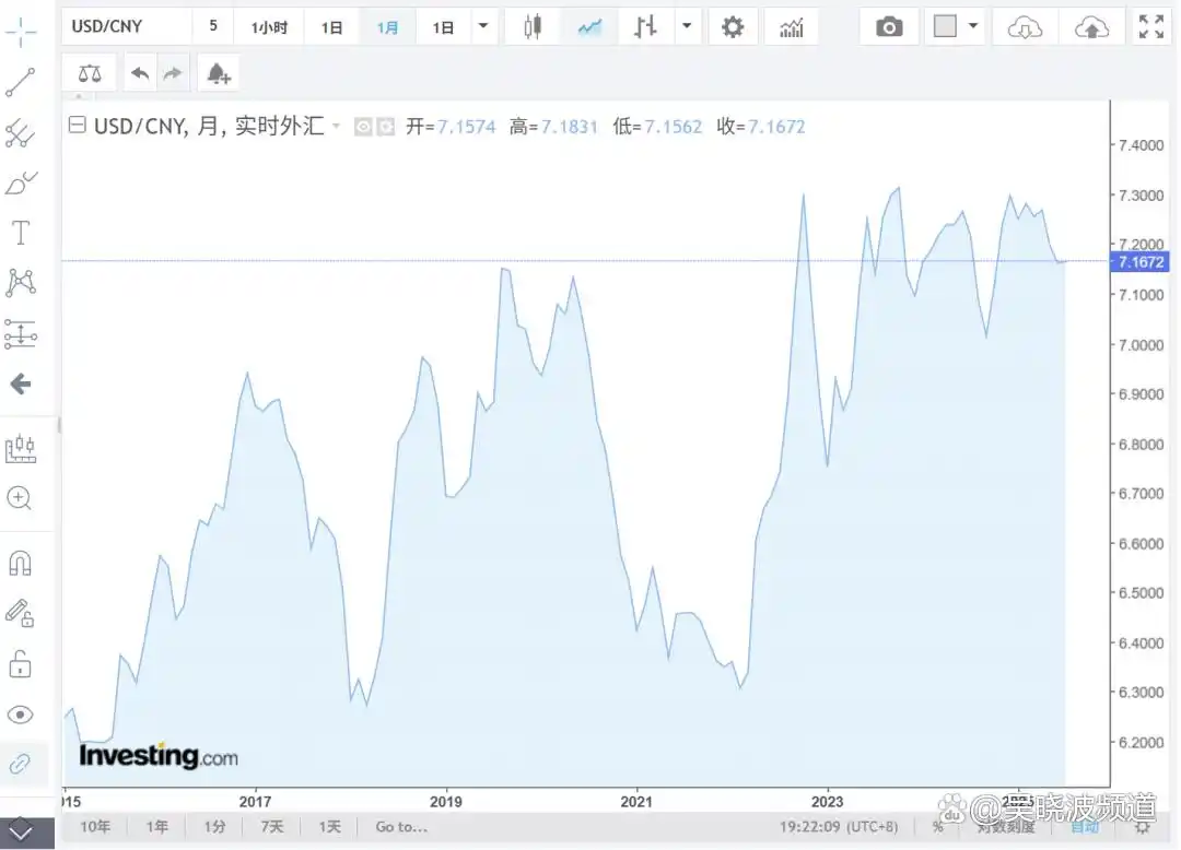 陶冬2026年下半年人民币是否升值_人民币汇率走势分析_人民币升值原因