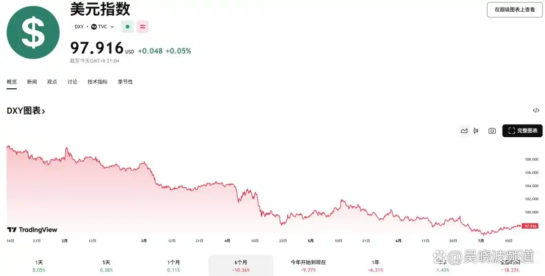 陶冬2026年下半年人民币是否升值_人民币汇率走势分析_人民币升值原因