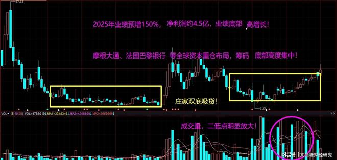 识别板块龙头股_判断主力资金流向领涨板块_板块龙头股指标