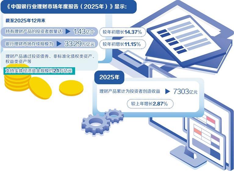 2025年银行理财市场规模增长，收益稳健，投资者数量增加