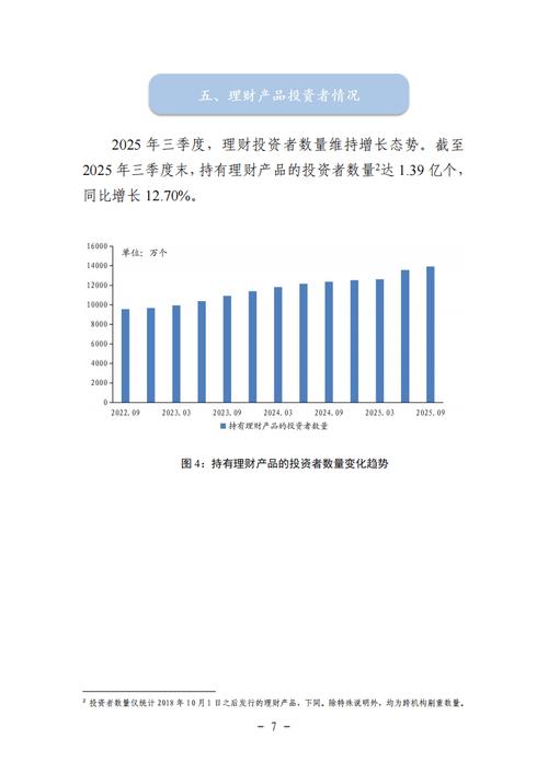 理财网站_银行理财产品投资者数量增长_中国银行业理财市场年度报告2025年