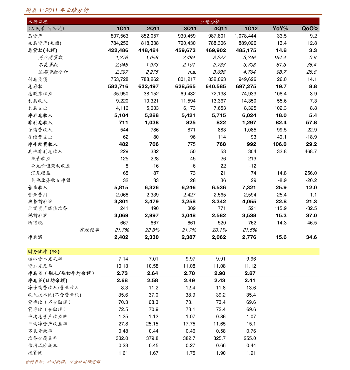 利扬转债转股价格调整公告_限制性股票为什么要预留部分_利扬芯片2021年限制性股票激励计划