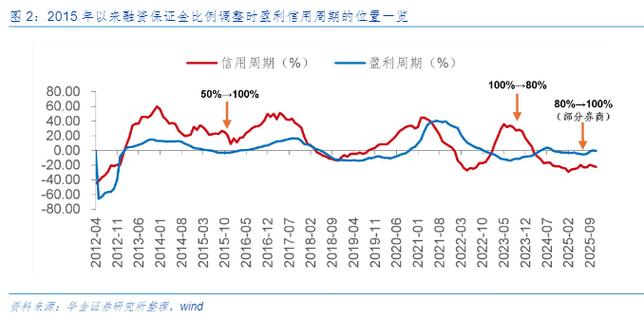 场外配资重新进入活跃期_北京股票配资网_配资炒股5倍杠杆年息最高可达36%
