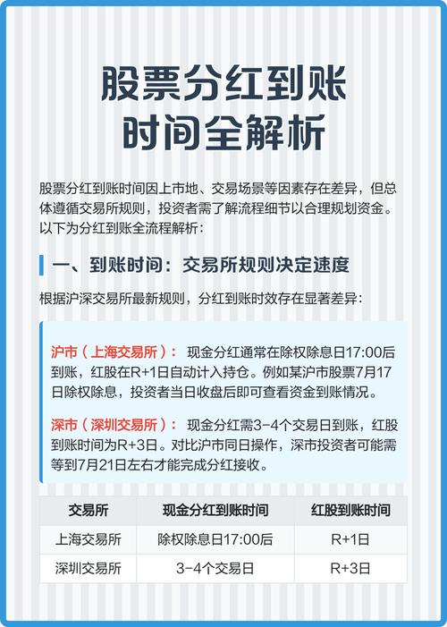 股利支付率公式_分红是什么意思_股票什么时候分红