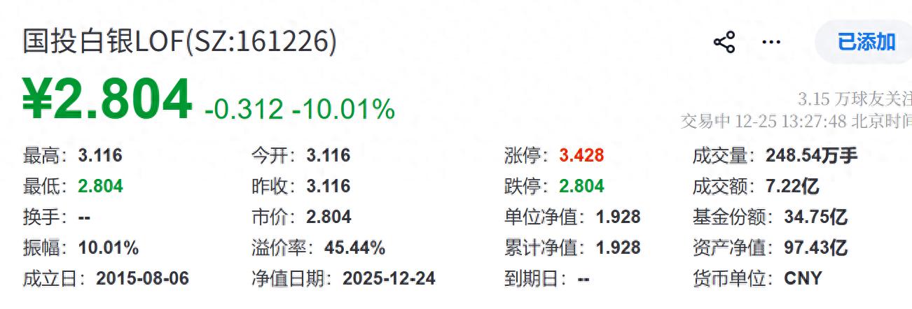 国投白银LOF套利风险_白银期货LOF溢价分析_场内基金申购和认购
