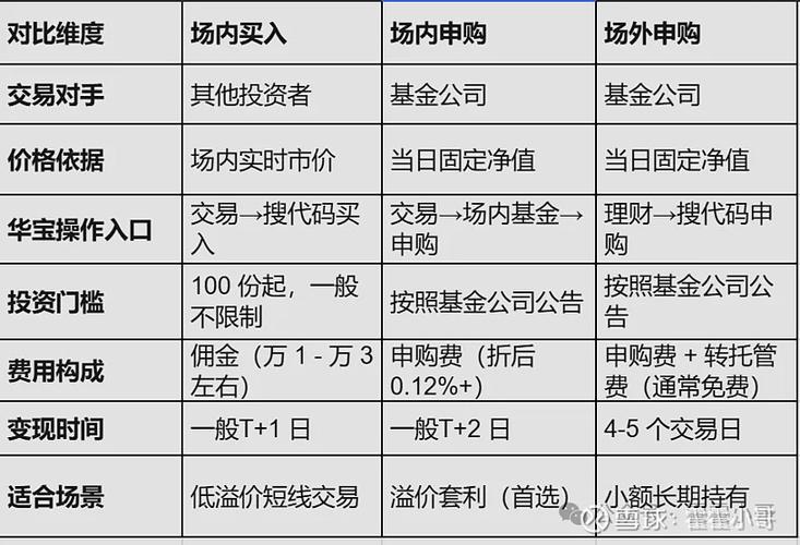 白银期货LOF溢价分析_国投白银LOF套利风险_场内基金申购和认购