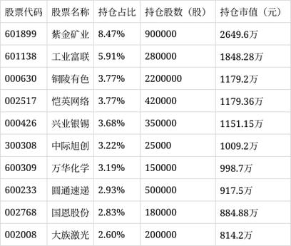 中邮战略新兴产业基金今日净值_中邮研究精选混合持仓分析_中邮研究精选混合基金净值增长